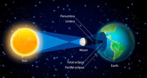 Eclipse total de sol visto en Argentina, en Piedra del Águila, Río Negro