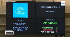 El aborto es legal: el Senado aprobó la IVE en una jornada histórica