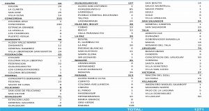 ¿Para cuando el semáforo rojo en Entre Ríos..?? Alarmante crecimiento de casos positivos. Hoy 1271